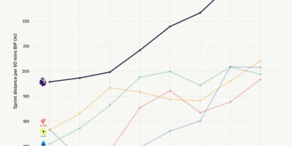 MK体育官方入口-“第一联赛”活该被嘲笑，但这4件事，人们误会了英超